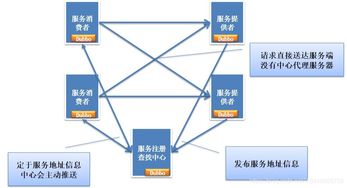 分布式架構(gòu)的演進與信息系統(tǒng)集成服務(wù)的深度融合分析