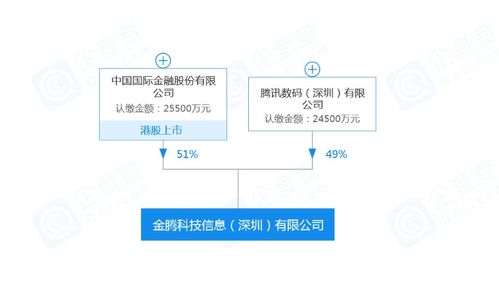 科技賦能金融新篇章 金騰科技成立，引領信息系統集成服務變革