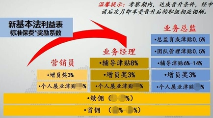 保險經(jīng)紀人真的基于投保人的利益嗎？