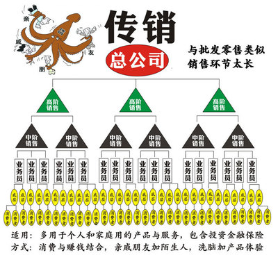如何理性引導(dǎo)家人遠(yuǎn)離直銷保險(xiǎn)代理