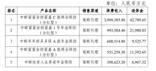 保險(xiǎn)透視 中郵人壽2020凈利下滑之謎——高依賴郵銀渠道與償付能力承壓